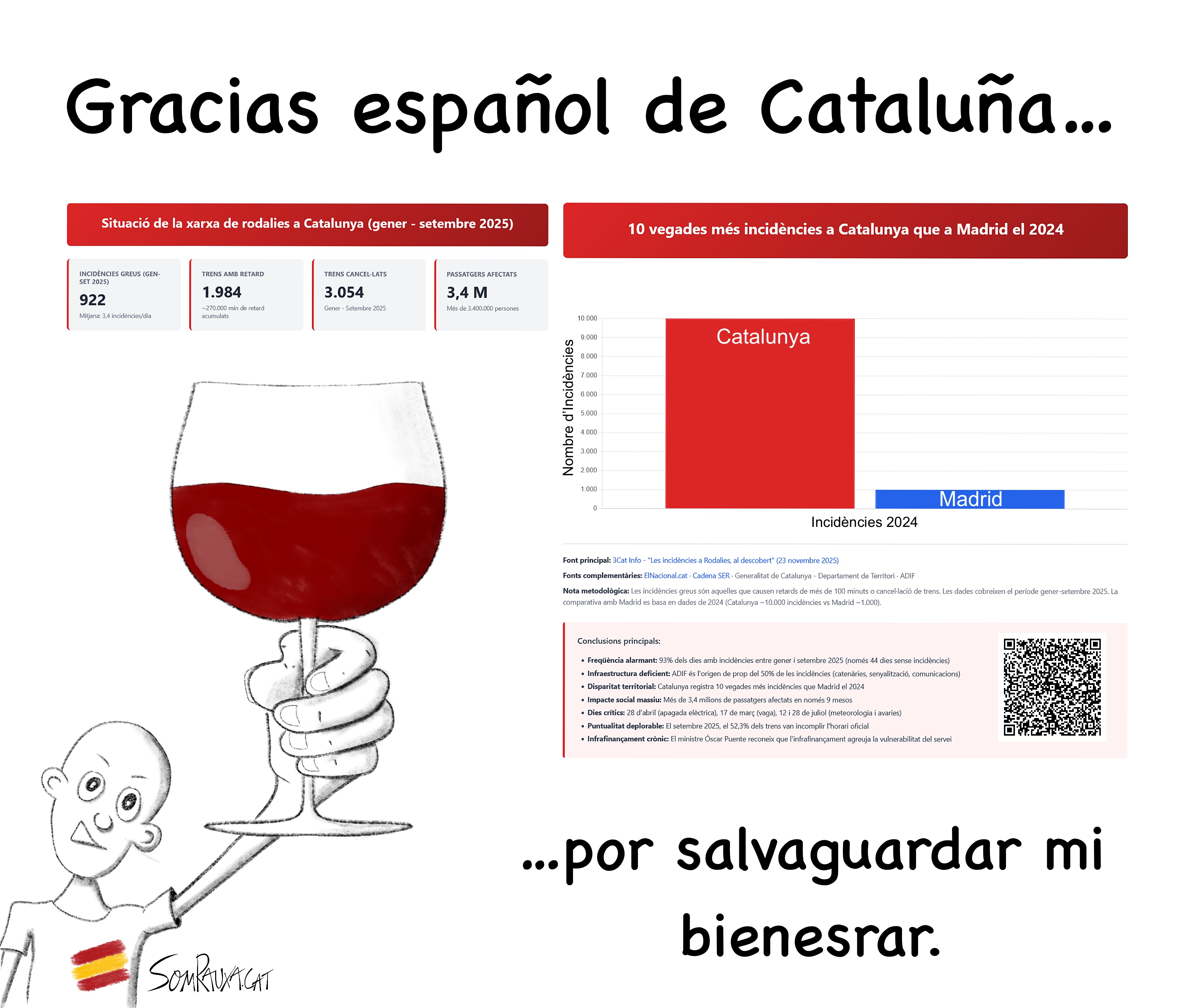 Infrafinançament renfe